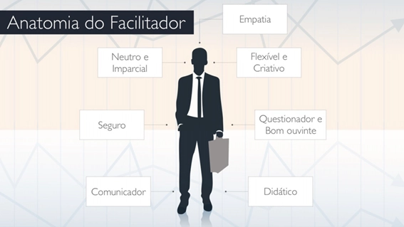 Anatomia do Facilitador