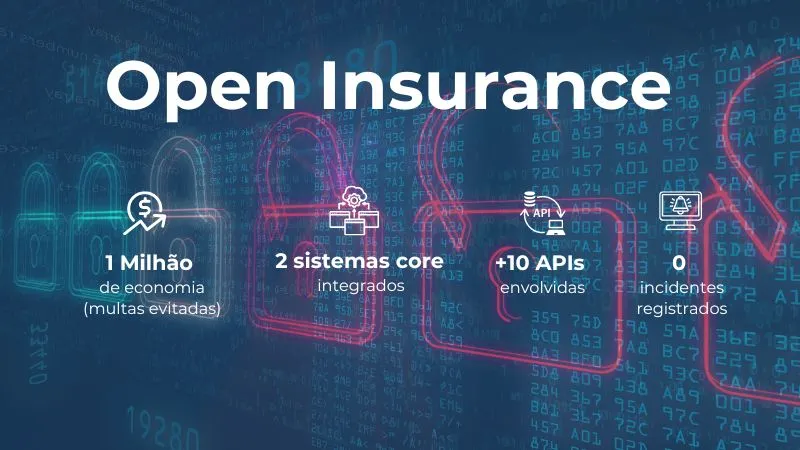 Open Insurance: Solução evita multas e gera economia de R$1milhãoOpen Insurance: Solução evita multas e gera economia de R$1milhão