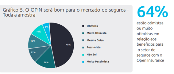 O Open Insurance será bom para o mercado de seguros