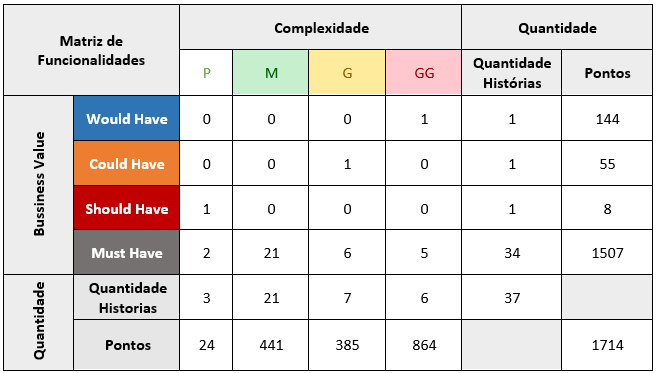 Quadro Matriz de Funcionalidades