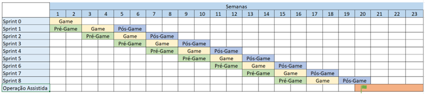 Cronograma de sprints necessário